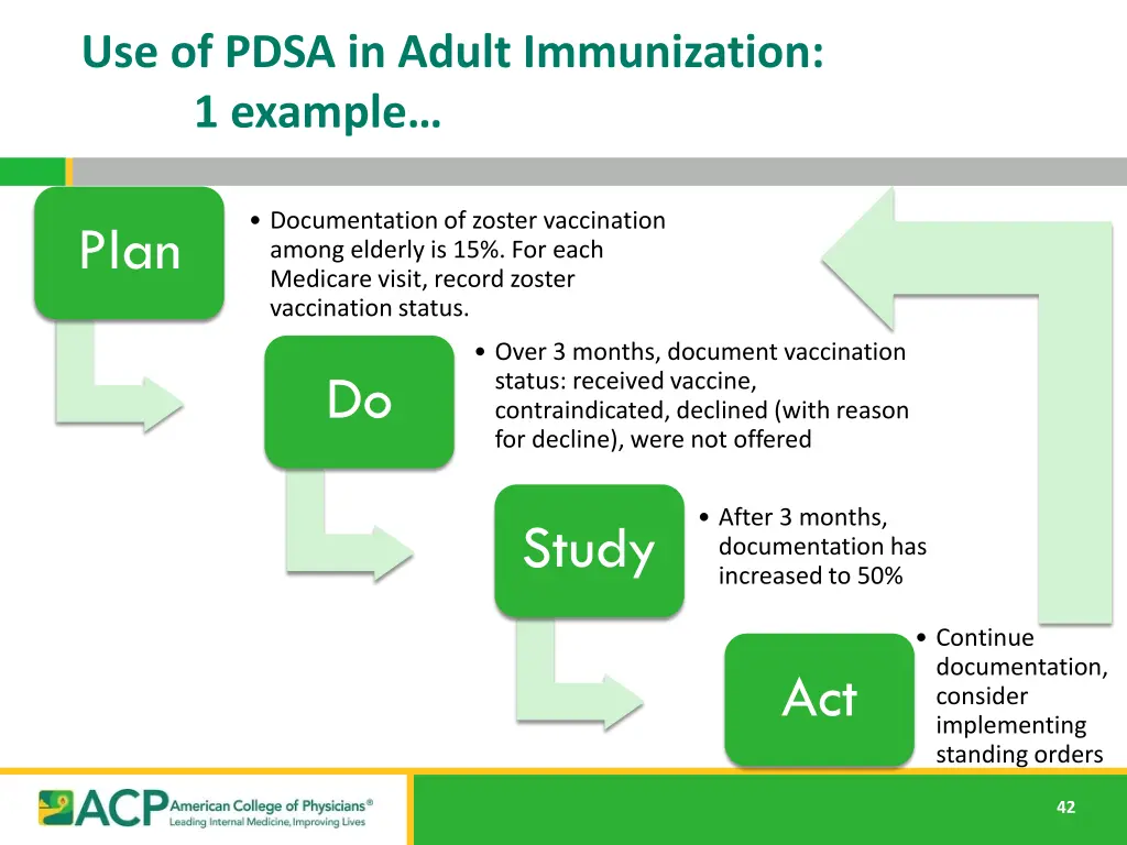 use of pdsa in adult immunization 1 example