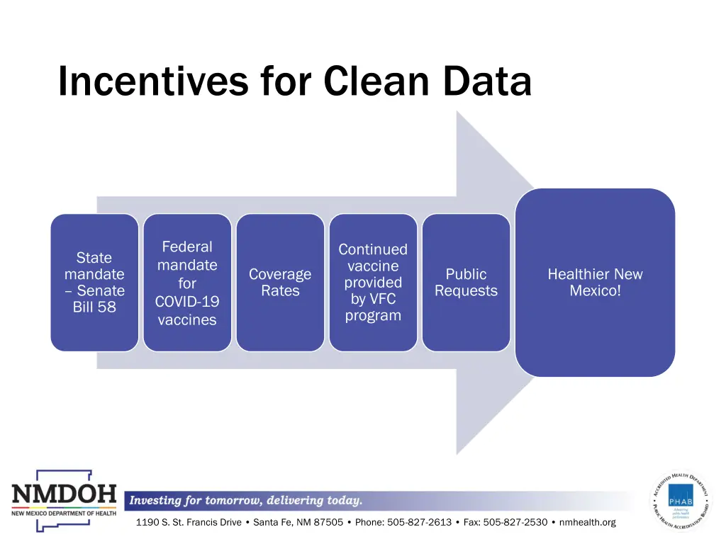 incentives for clean data