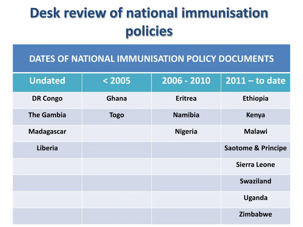 desk review of national immunisation policies