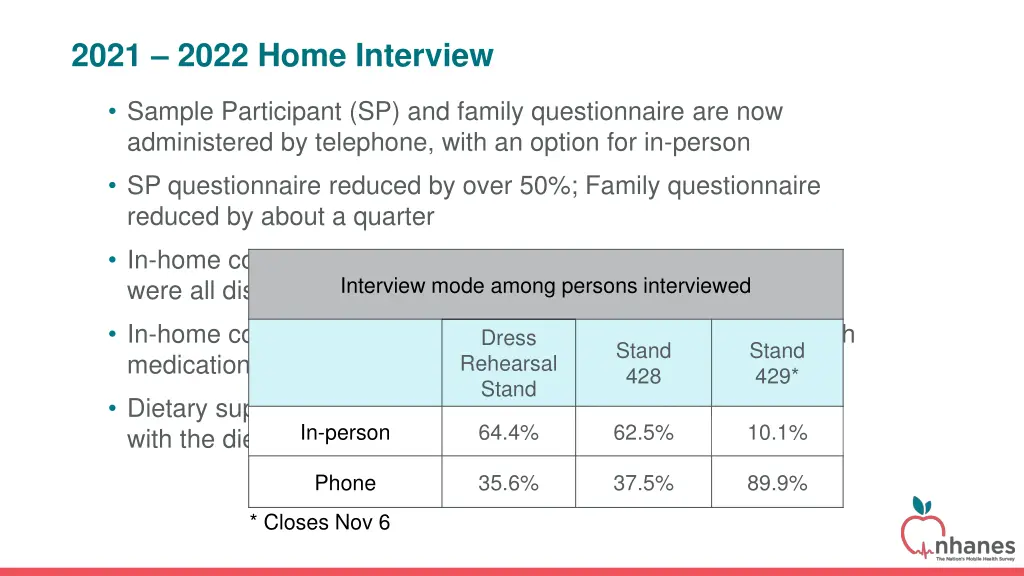 2021 2022 home interview 1