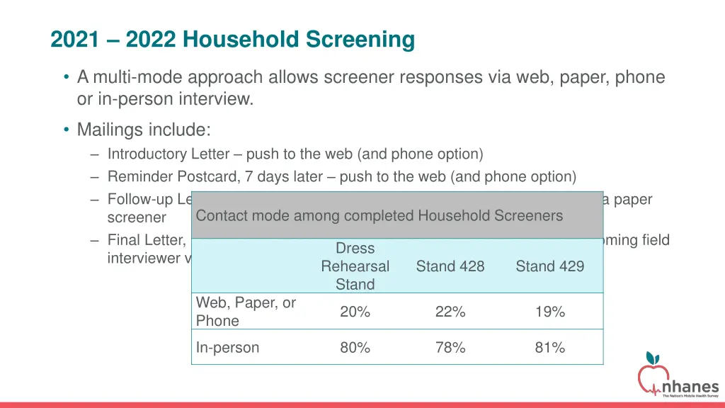 2021 2022 household screening 1