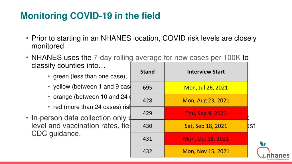 monitoring covid 19 in the field 1