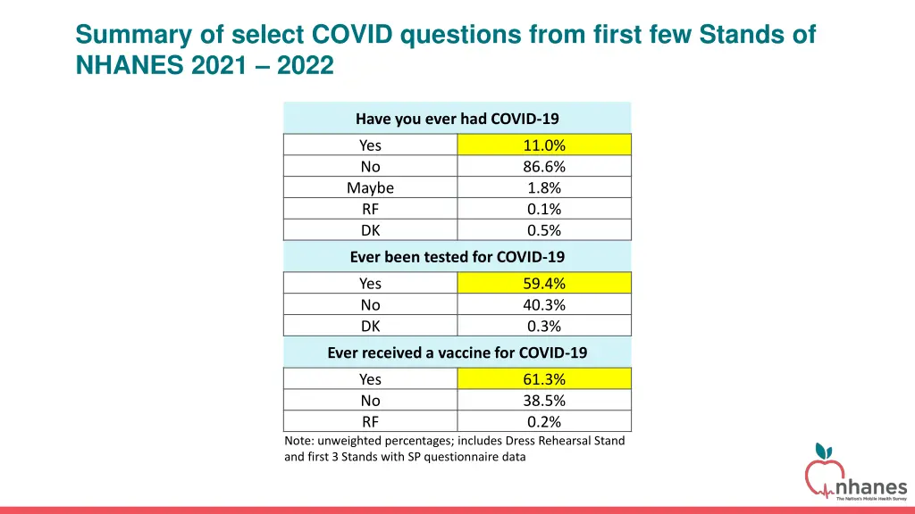 summary of select covid questions from first