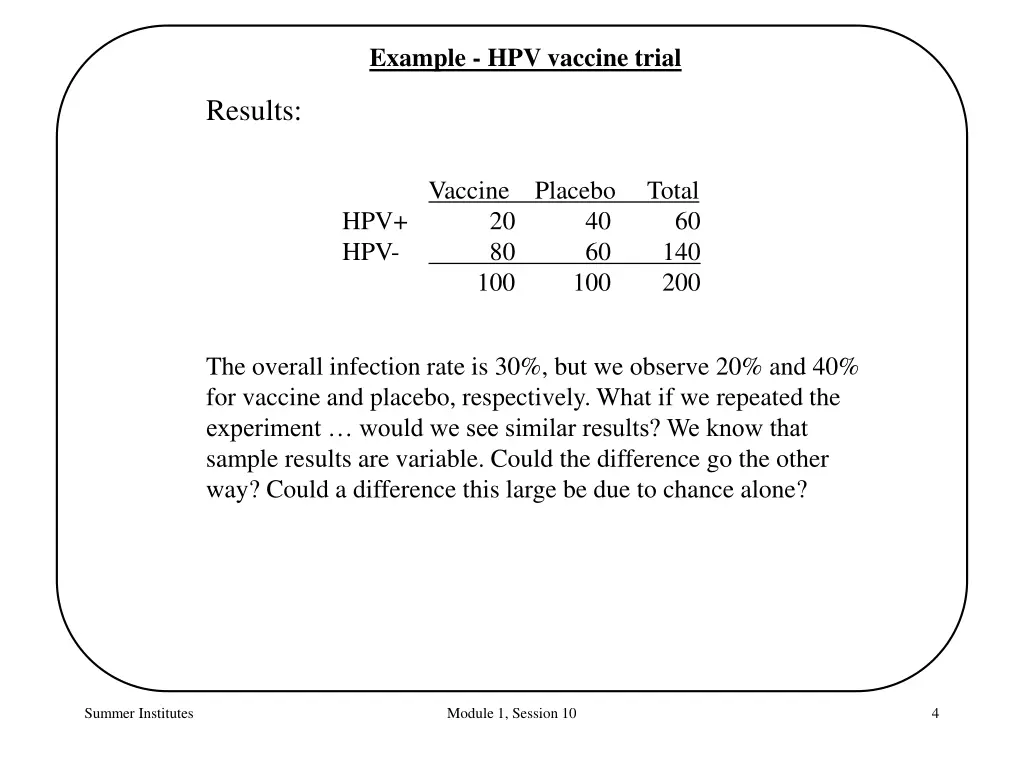 example hpv vaccine trial 1