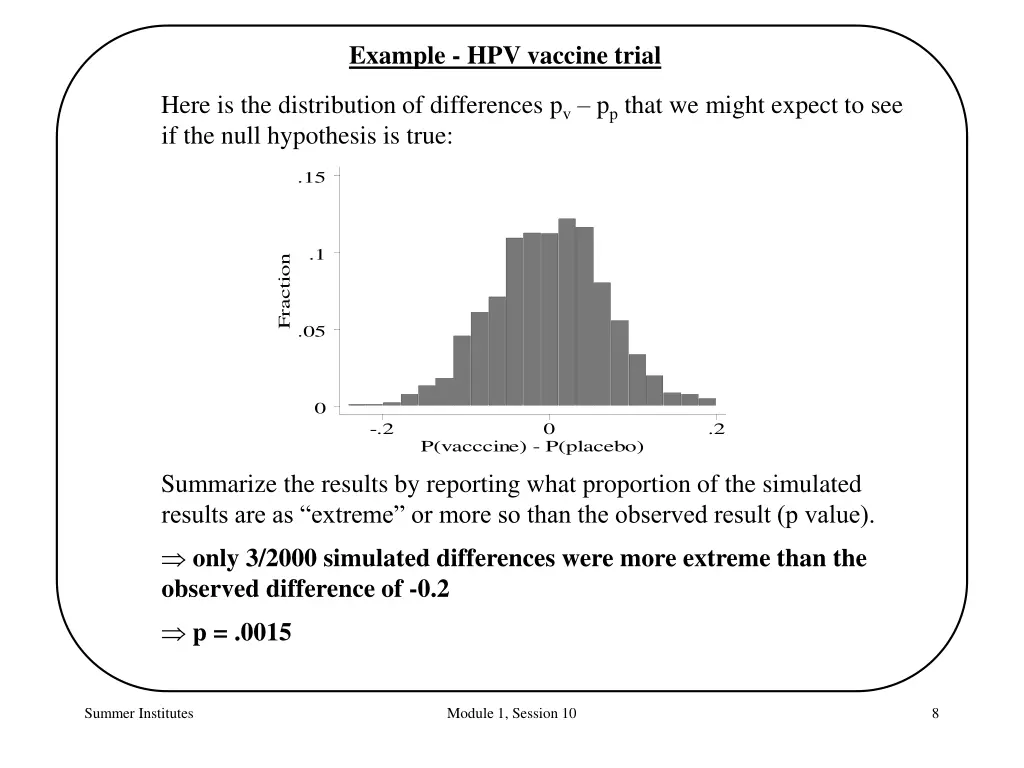 example hpv vaccine trial 4