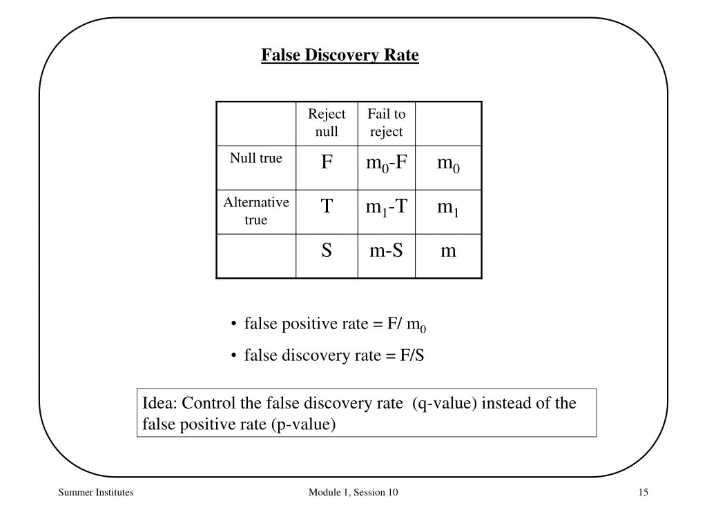 false discovery rate 1