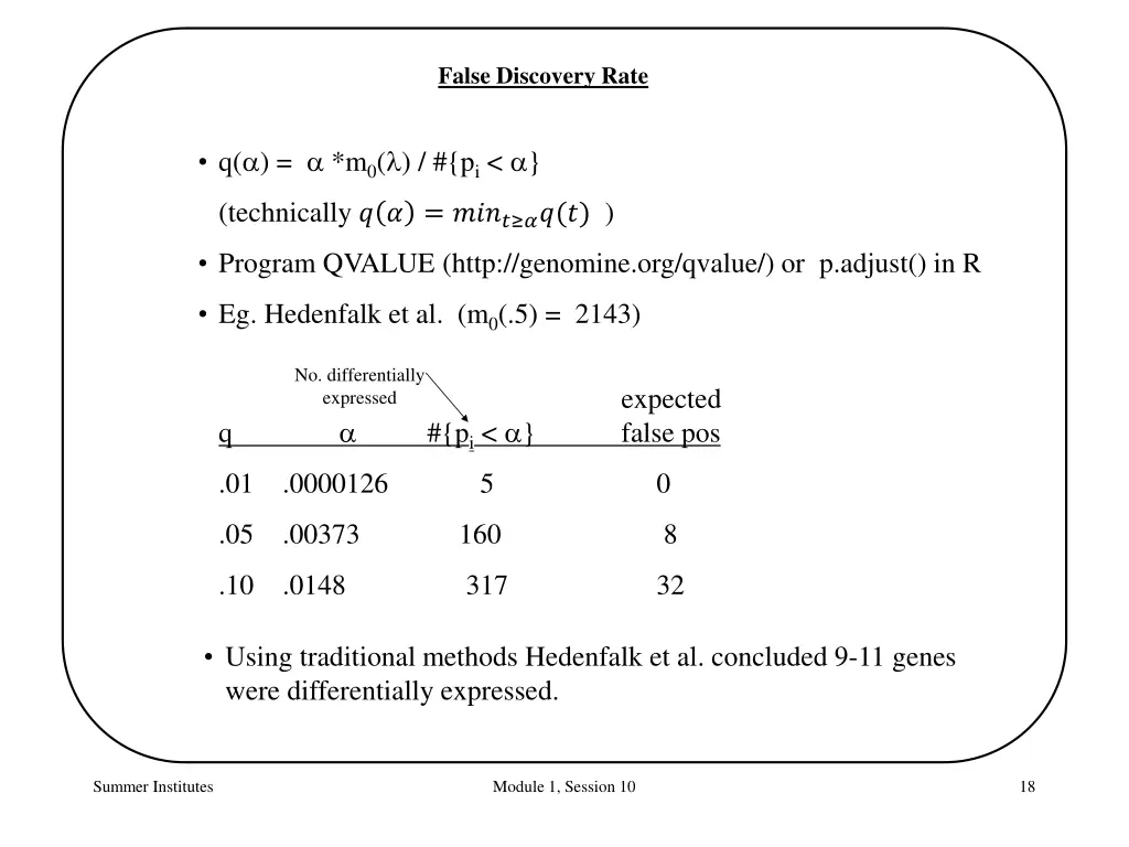 false discovery rate 4