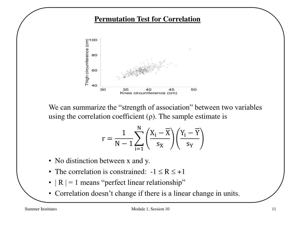 permutation test for correlation