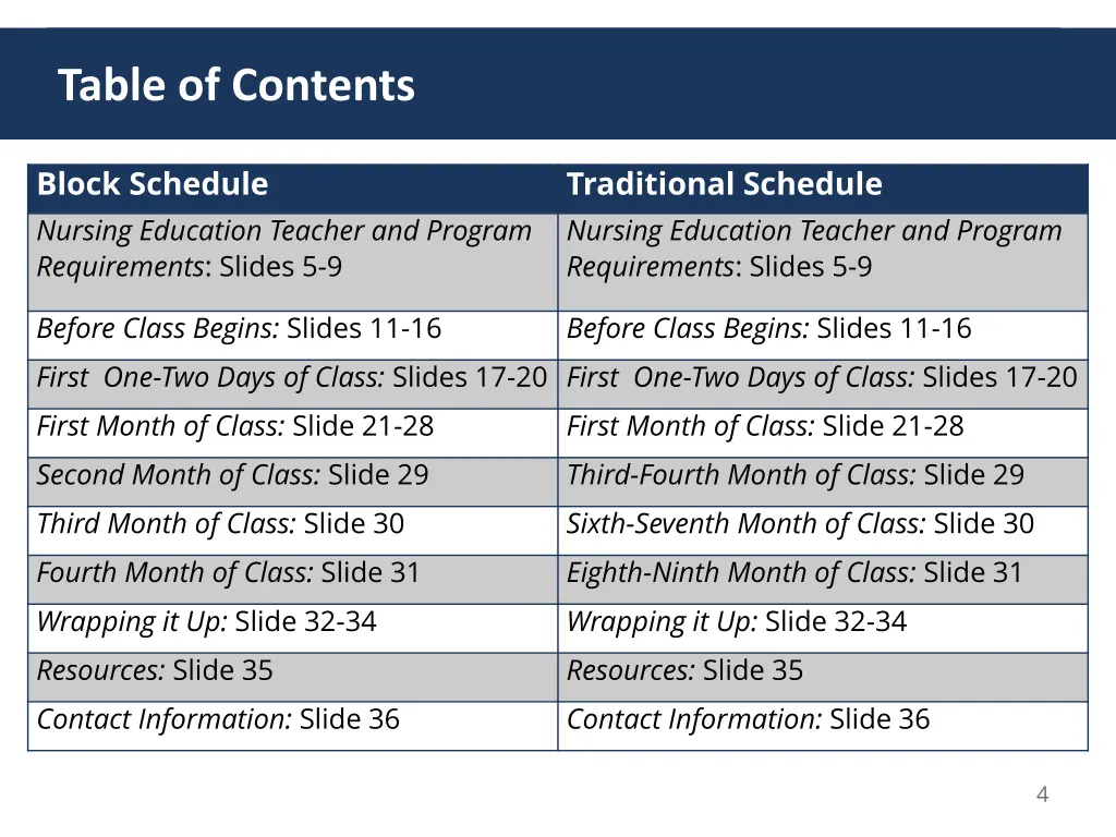 table of contents