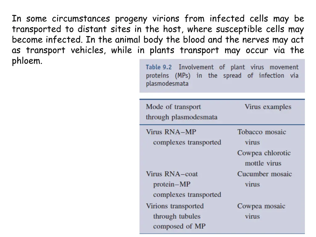 in some circumstances progeny virions from