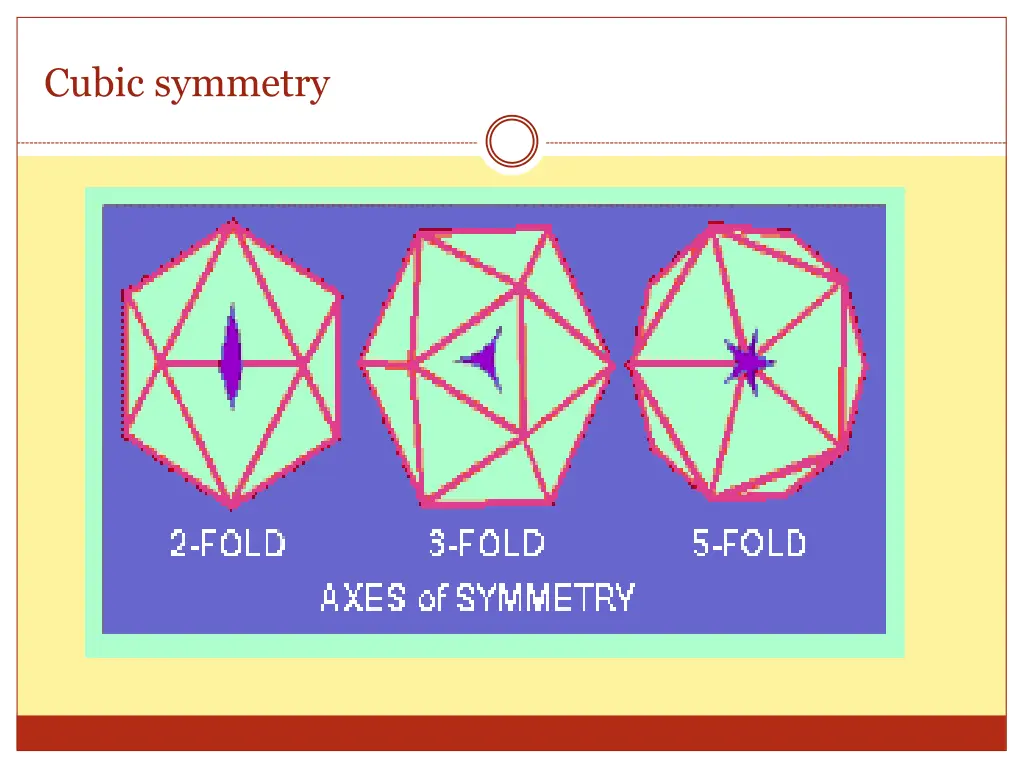 cubic symmetry