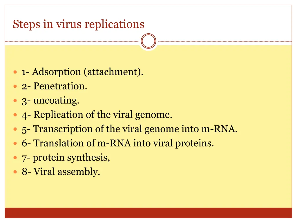 steps in virus replications