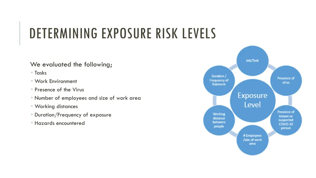 determining exposure risk levels