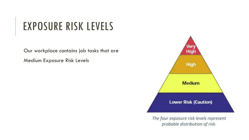 exposure risk levels