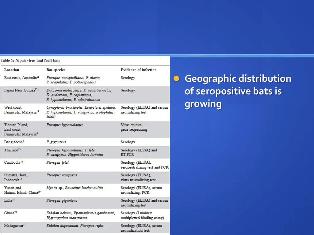 geographic distribution of seropositive bats