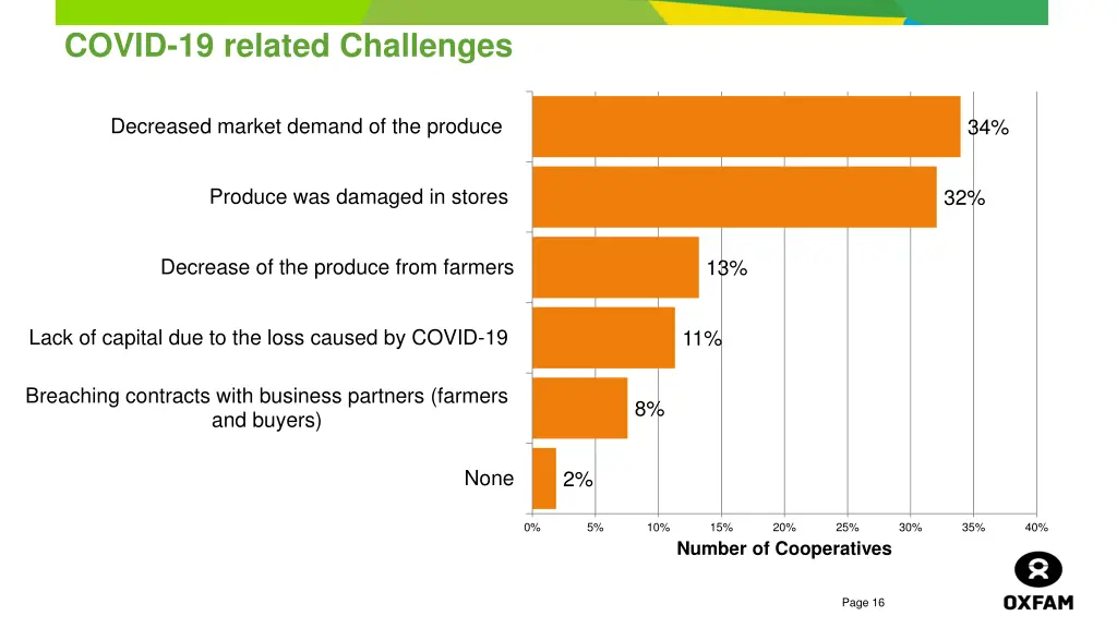 covid 19 related challenges