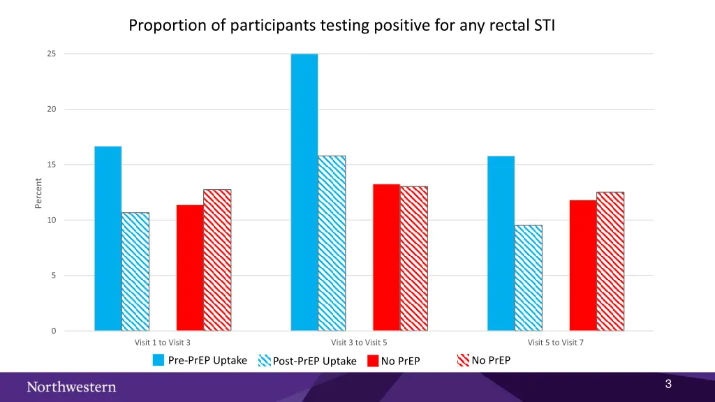 proportion of participants testing positive
