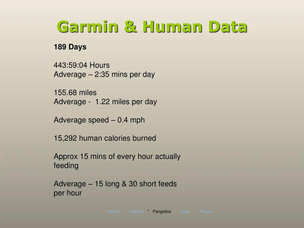 garmin human data