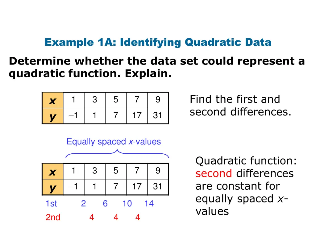 example 1a identifying quadratic data