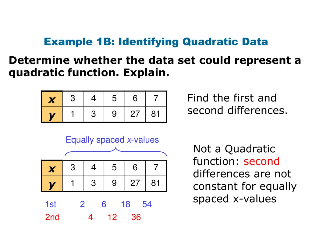 example 1b identifying quadratic data