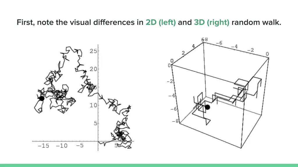 first note the visual differences in 2d left