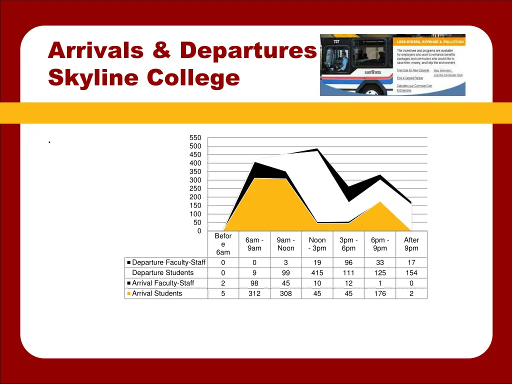 arrivals departures skyline college