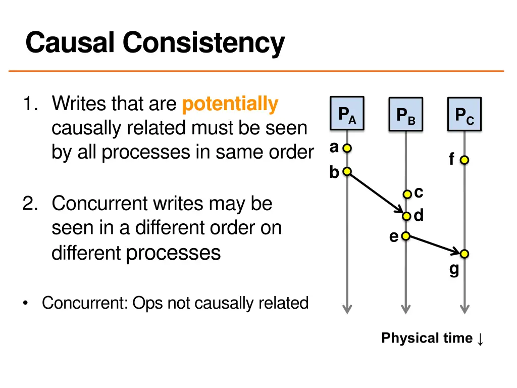 causal consistency 2