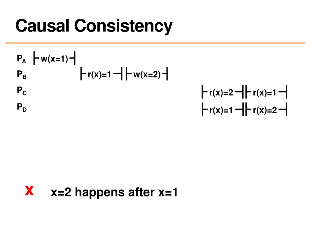 causal consistency 5