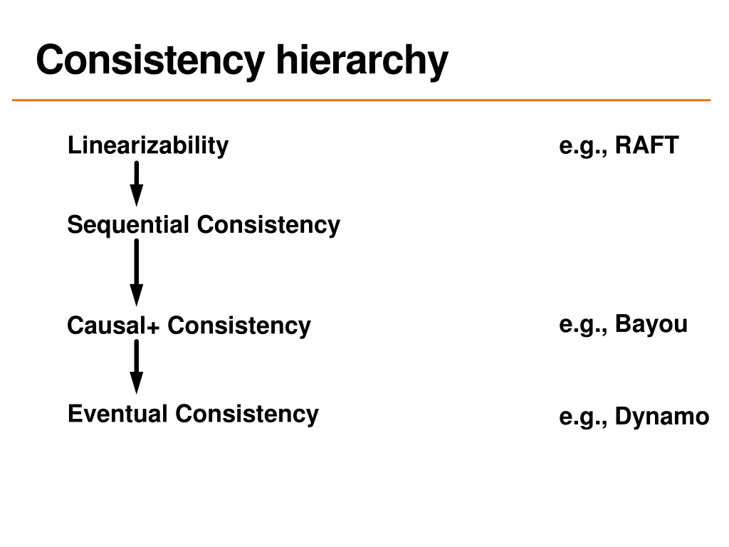 consistency hierarchy