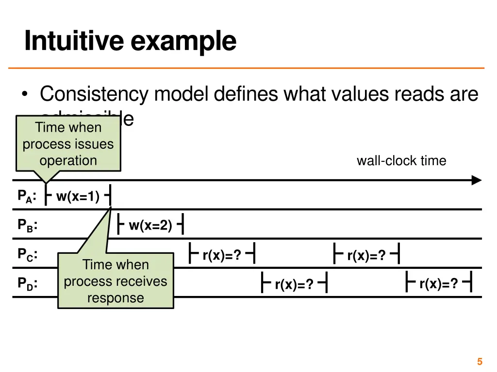 intuitive example 1