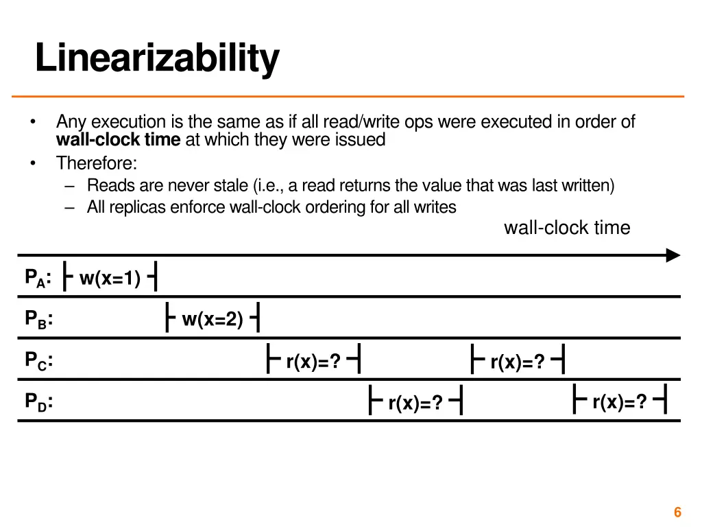 linearizability