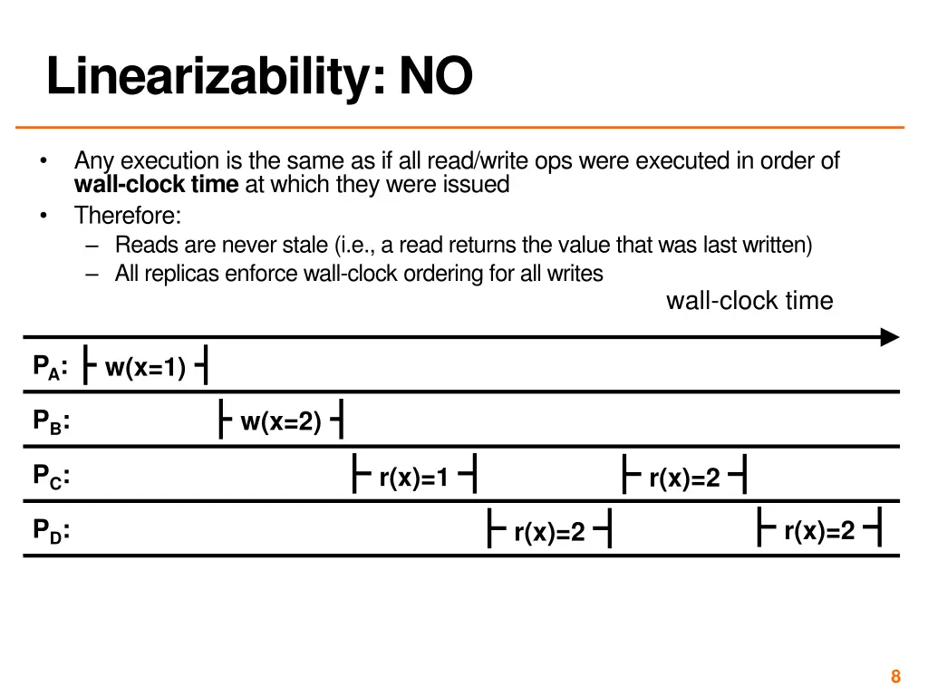 linearizability no