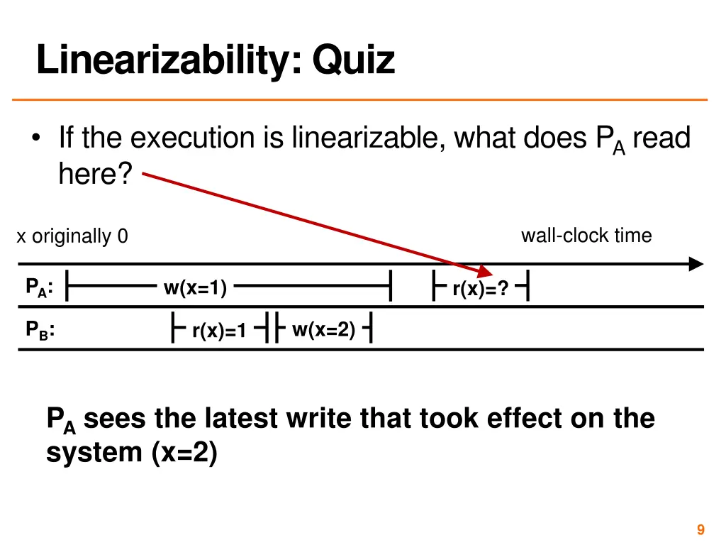 linearizability quiz