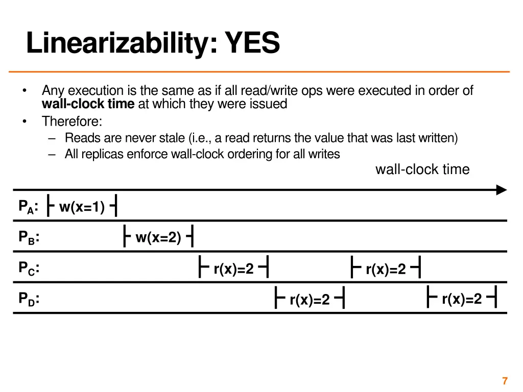 linearizability yes