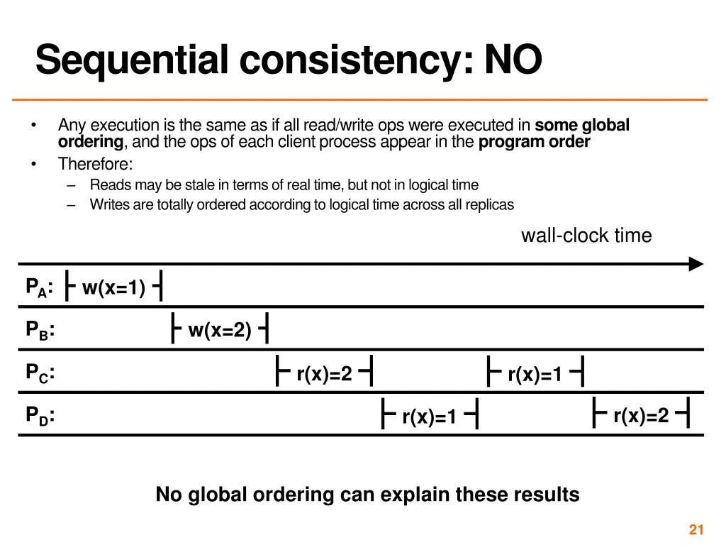 sequential consistency no