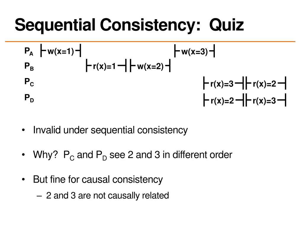 sequential consistency quiz