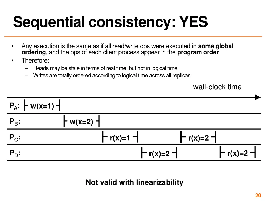 sequential consistency yes 1