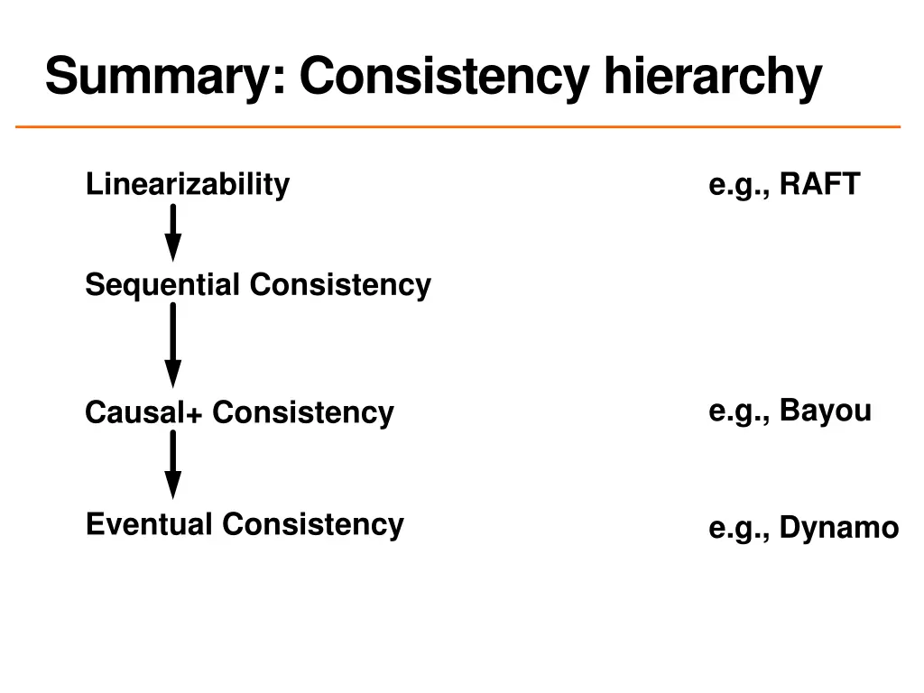 summary consistency hierarchy