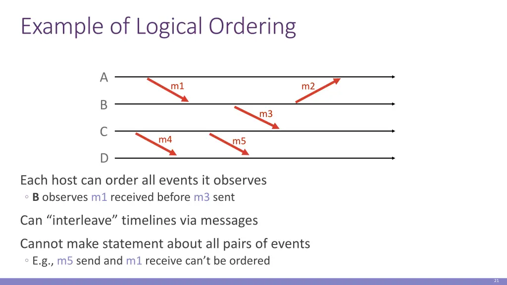 example of logical ordering