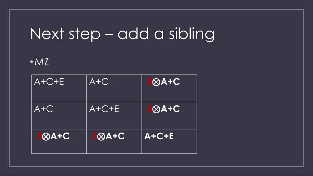 next step add a sibling 1
