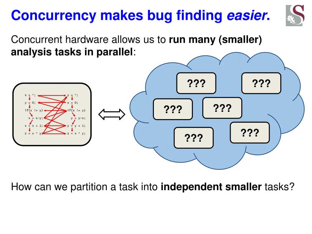 concurrency makes bug finding easier 1