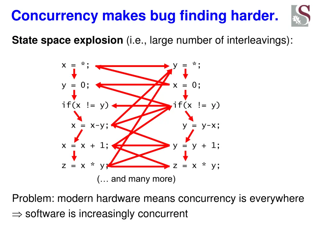 concurrency makes bug finding harder