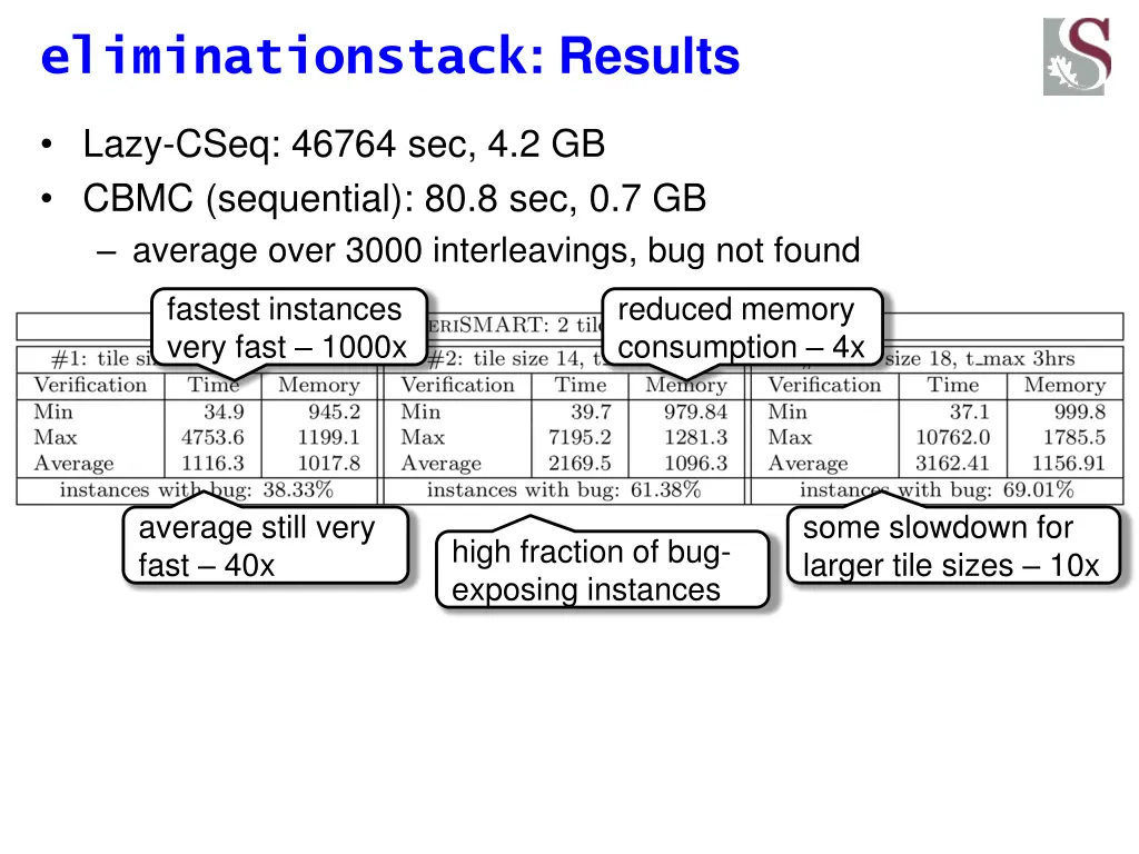 eliminationstack results