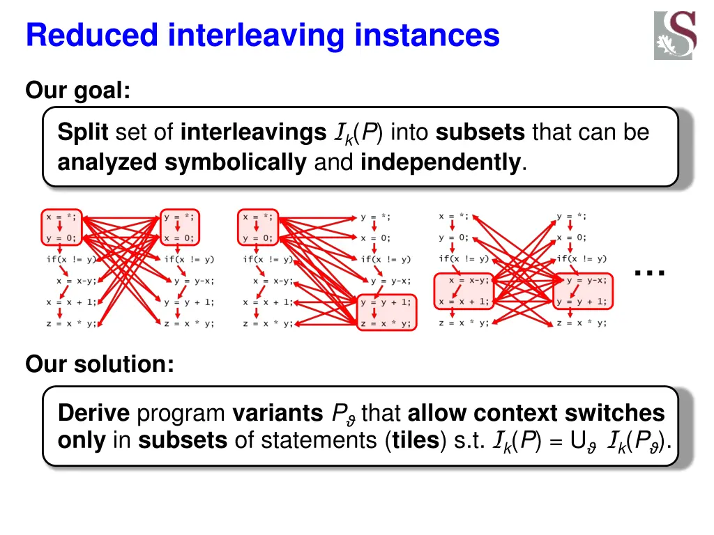 reduced interleaving instances