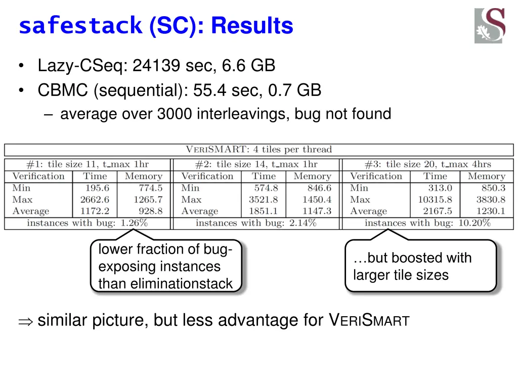 safestack sc results