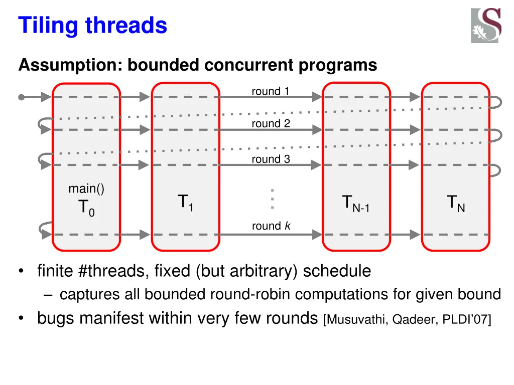 tiling threads 1