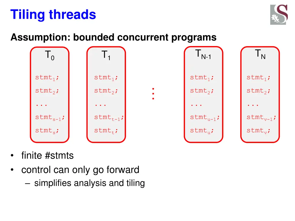 tiling threads 2