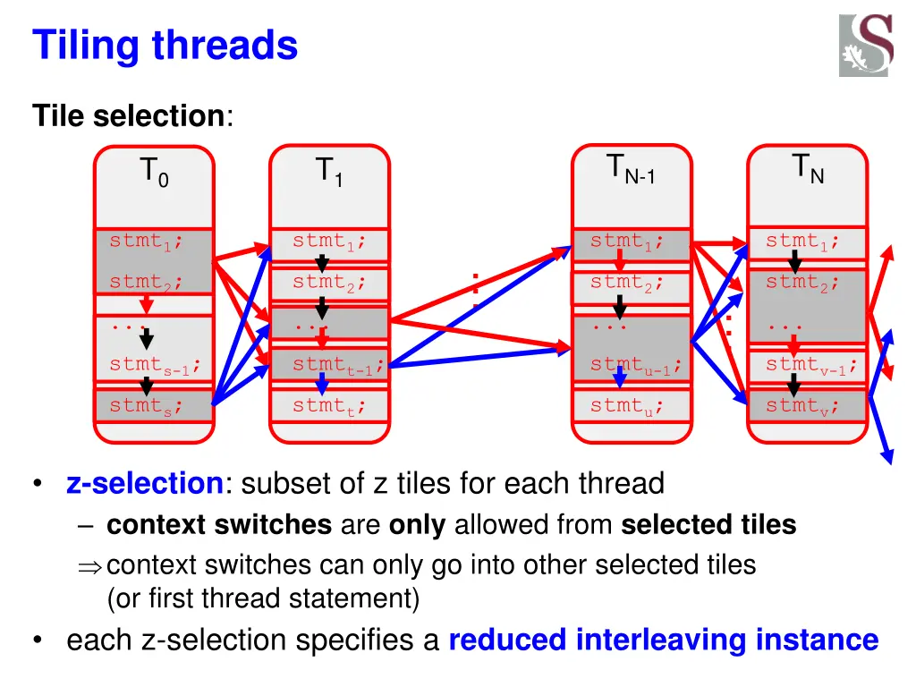 tiling threads 4