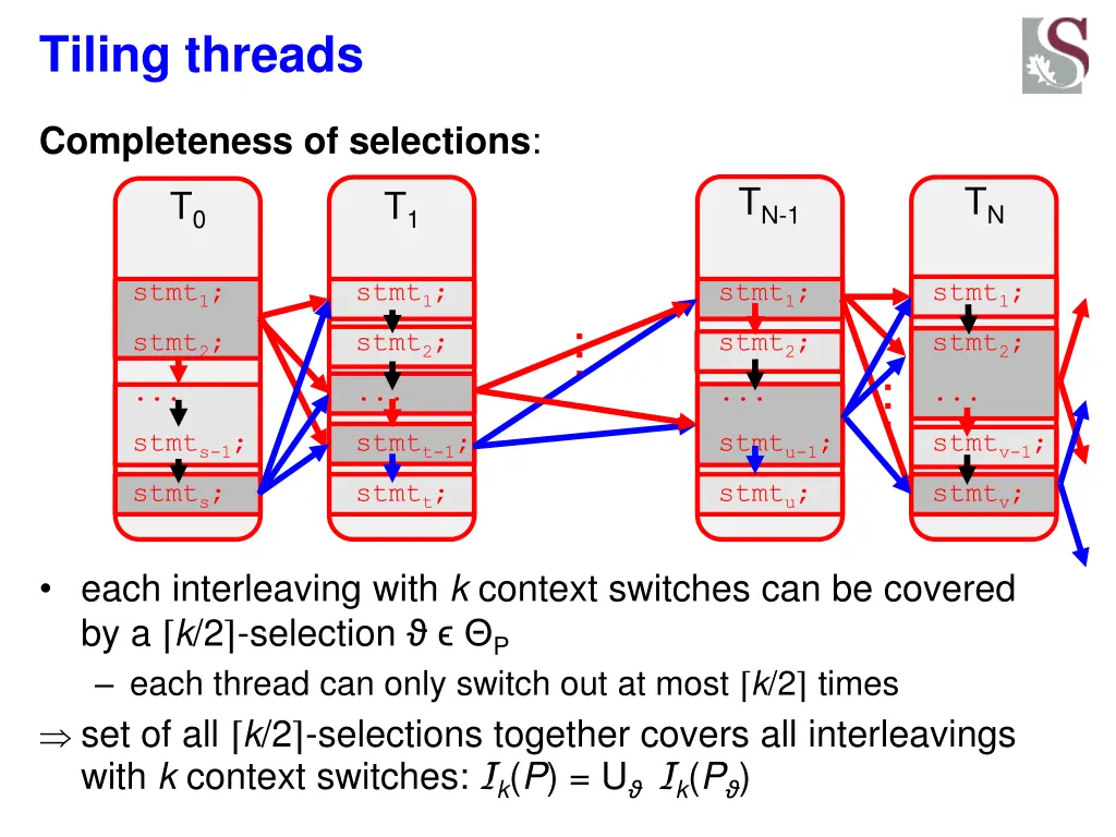 tiling threads 5