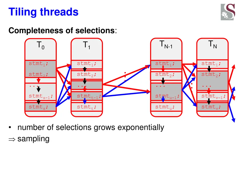 tiling threads 6